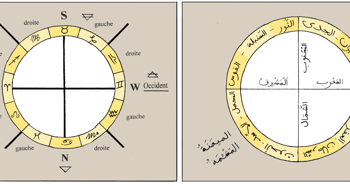 LA FIN DES TEMPS MODERNES ALBÎRÛNÎ LIVRE DE LA COMPREHENSION DES
