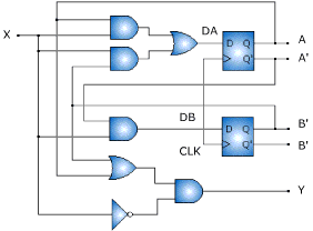 Diagrama De Estados Circuitos Secuenciales