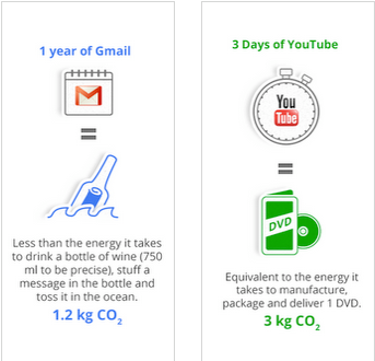 Illustration 'Energieverbrauch von Google Mail im Vergleich zur Flaschenpost