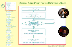 Arrival in Hong Kong: flowchart part 1