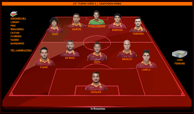 AS Roma Probable Line-up