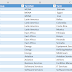 SharePoint Online: Bulk Add Terms, Term Sets and Term Groups from CSV using PowerShell