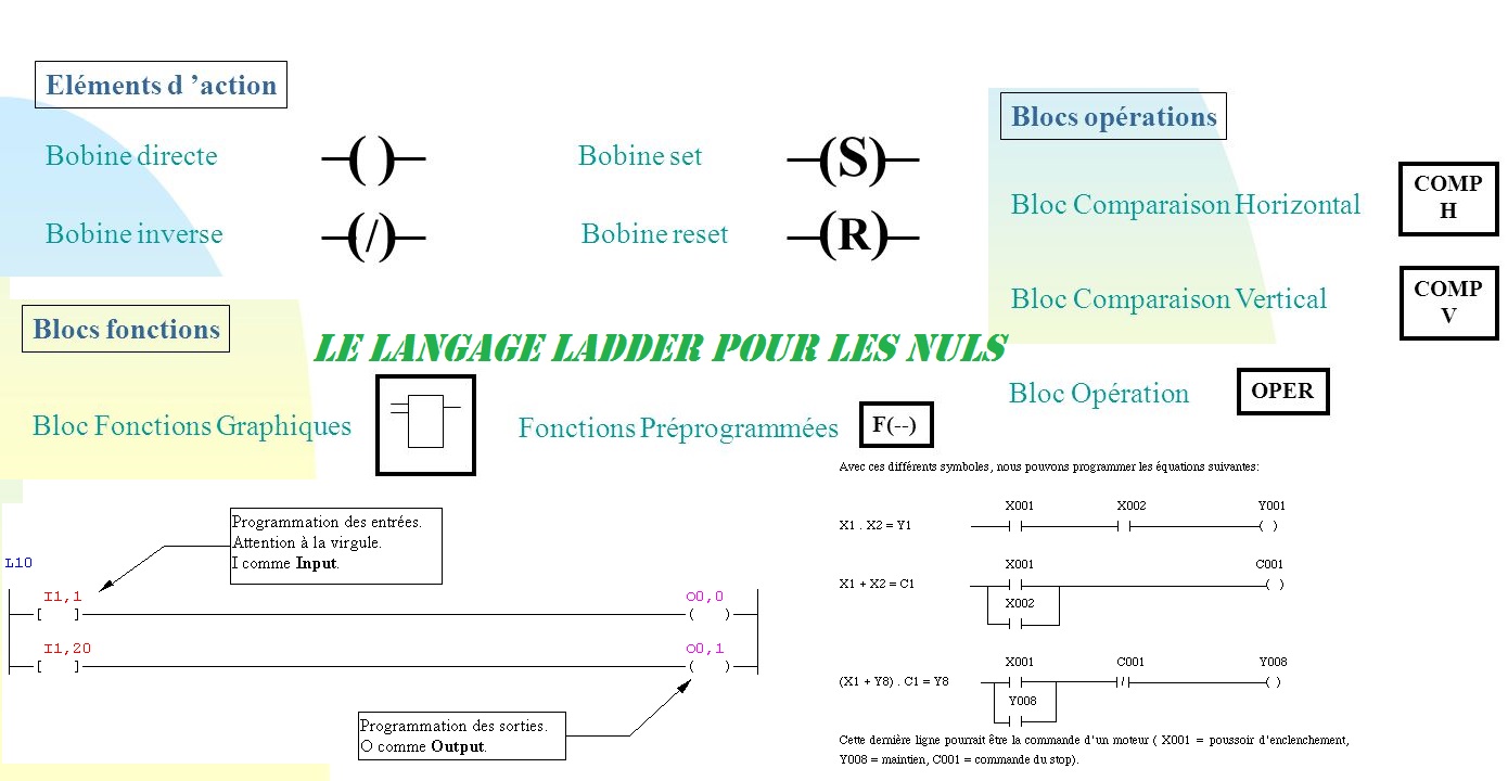 Le langage ladder pour les nuls - génie électronique