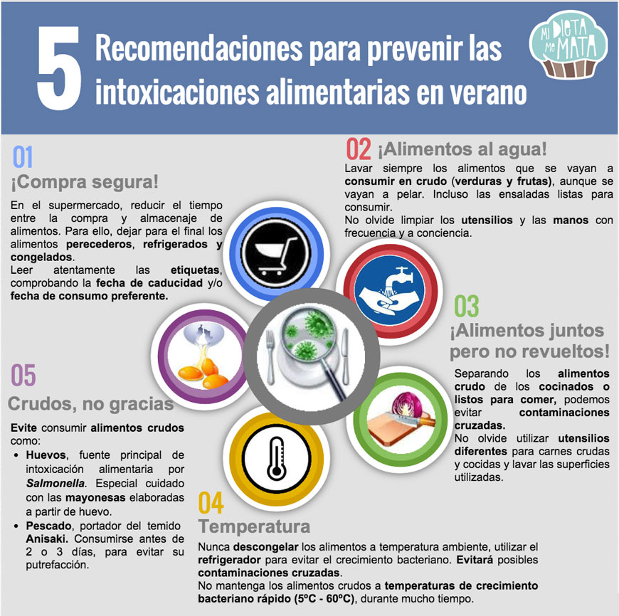 SALUD CON SENTIDOS Prevenir las intoxicaciones alimentarias.