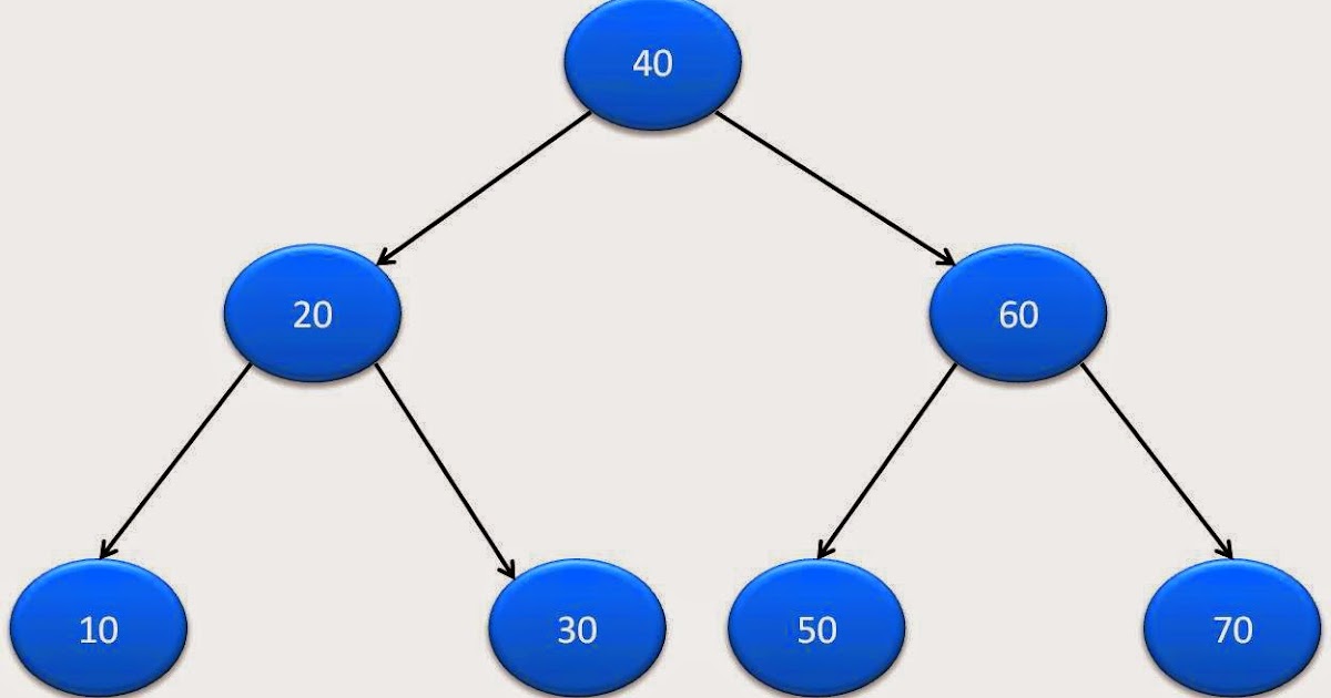 get level of a node in binary tree in java - Java tutorial for beginners