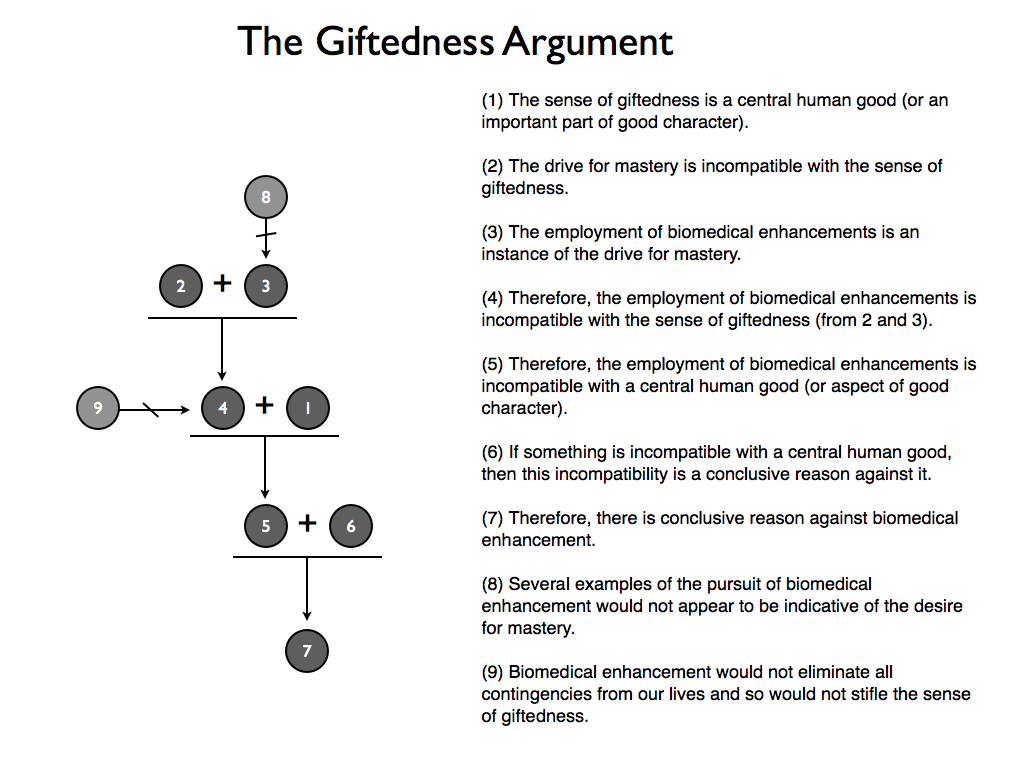 To have an argument. To have an argument