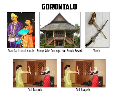 Rumah Adat, Senjata Adat, Pakaian Adat dan Tarian Tradisional 33 Provinsi Indonesia Rumah Adat, Senjata Adat, Pakaian Adat dan Tarian Tradisional 33 Provinsi Indonesia
