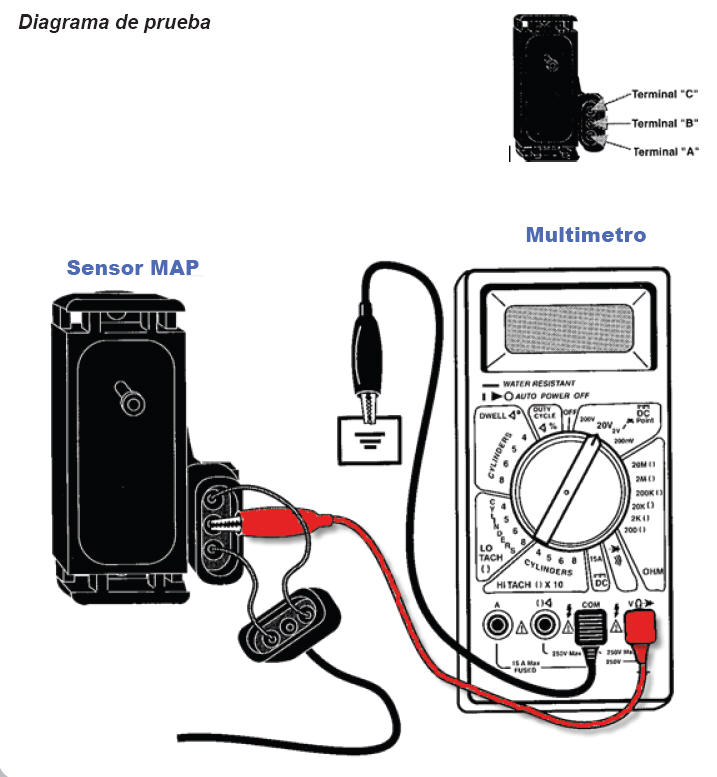 Sensor Map Diagrama