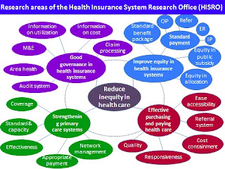 Public Health Issues, Situation , and Challenges Health of monitoring