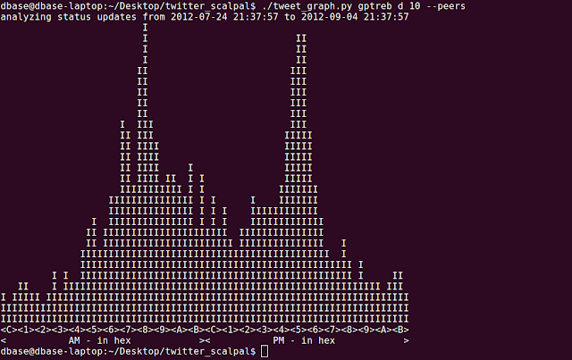 command line graph of user that follow back on twitter