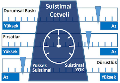 suistimal cetveli, Albrecht cetveli, hile cetveli suistimal cetveli, Albrecht cetveli, hile cetveli
