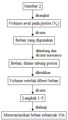 langkah kerja ekspansivitas langkah kerja ekspansivitas