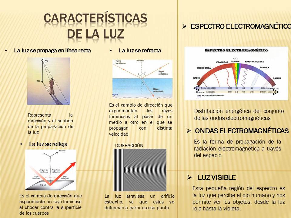 La Luz Natural 2015