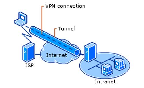 Tidak Bisa Terhubung dengan VPN