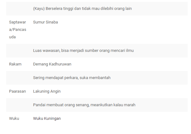 Watak Seseorang yang Lahir di Hari Minggu Wage Watak Seseorang yang Lahir di Hari Minggu Wage