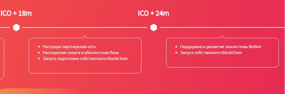 Какой мобильный оператор 949. Какой мобильный оператор 949