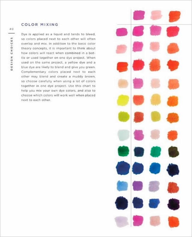 Anat Rodan Handmade. Heartfelt.: New book: Tie-Dye: Dye It, Wear It ...