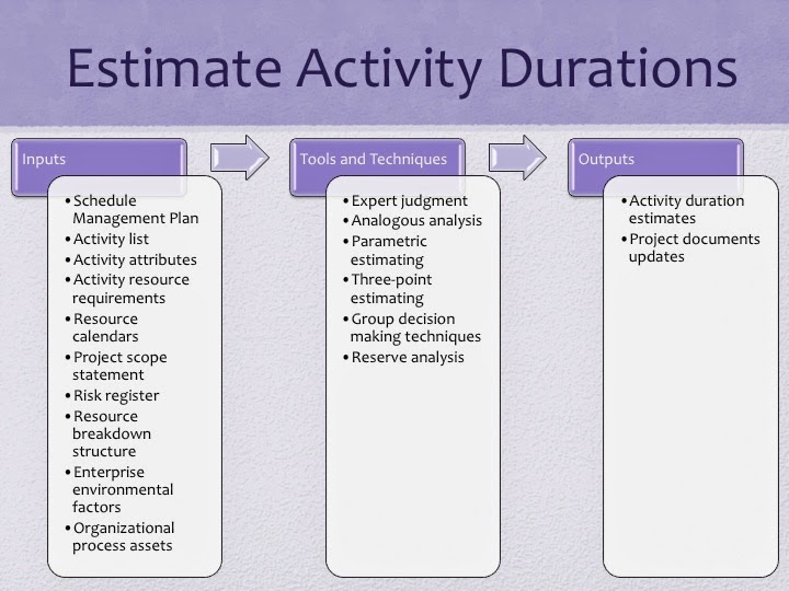 estimate task durations