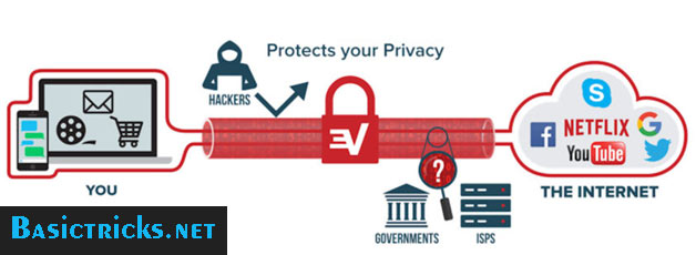 BulletVPN Review BulletVPN Review