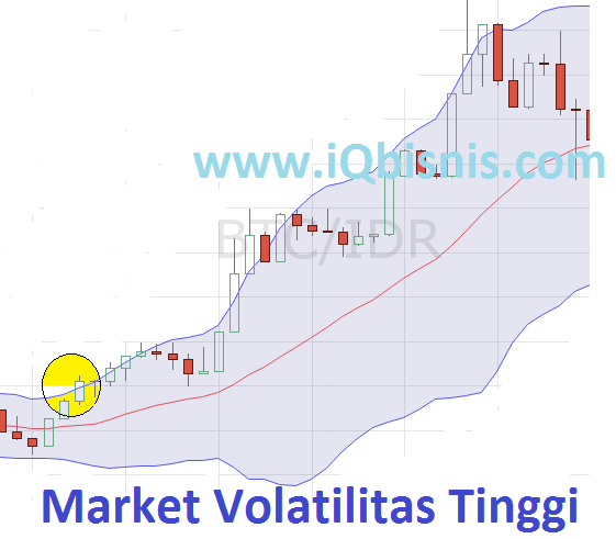 strategi jitu bitcoin