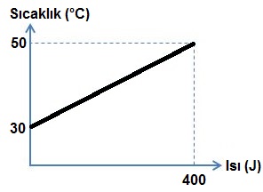 Isı Alışverişi Problemleri ve Çözümleri - fenbilim.net