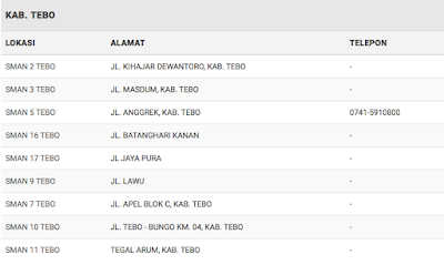 PPDB Jambi PPDB Jambi