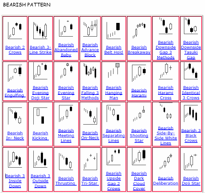 Binary options candle patterns