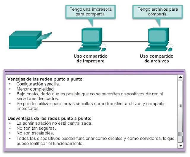 Ingeniería Systems Red punto a punto y componentes de la red CCNA1 V5 CISCO C1