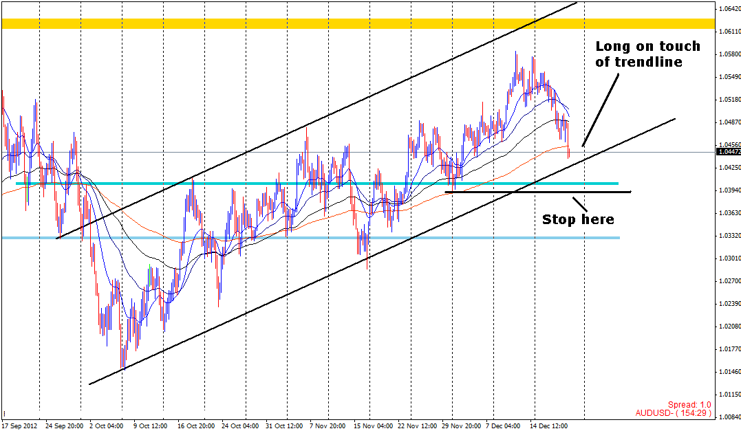 Gv forex