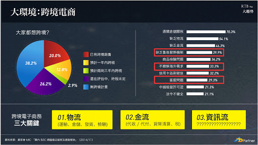 電商跨境的成功要素：網路廣告與資訊流
