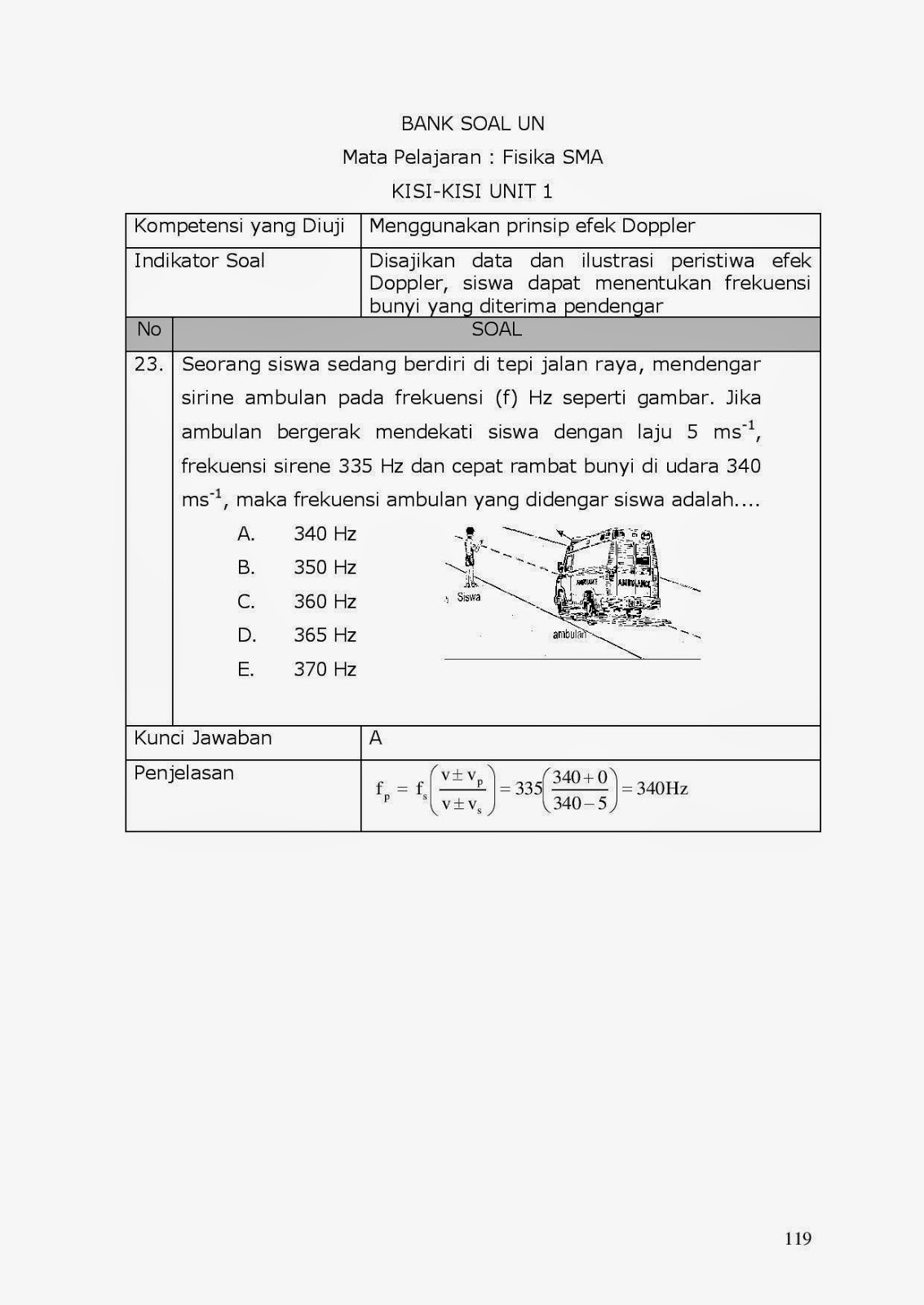 Contoh Soal Fisika Efek Doppler