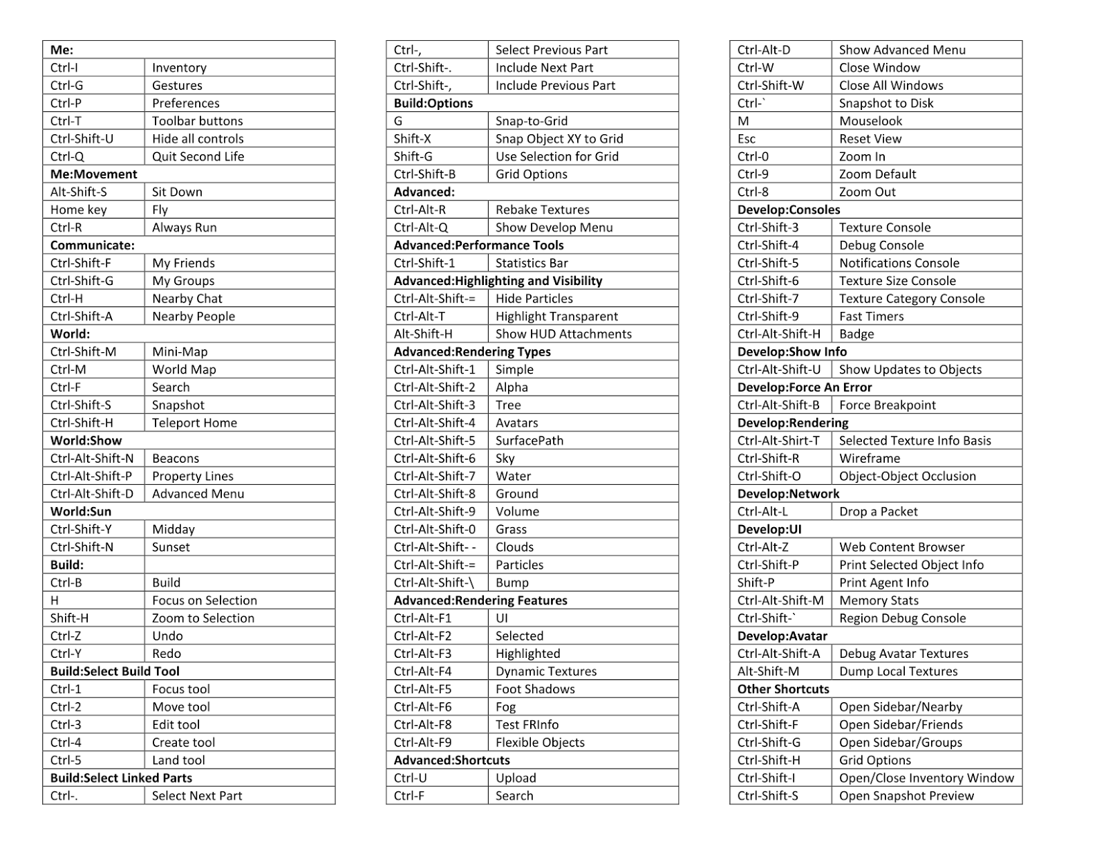 Printable Windows 11 Keyboard Shortcuts