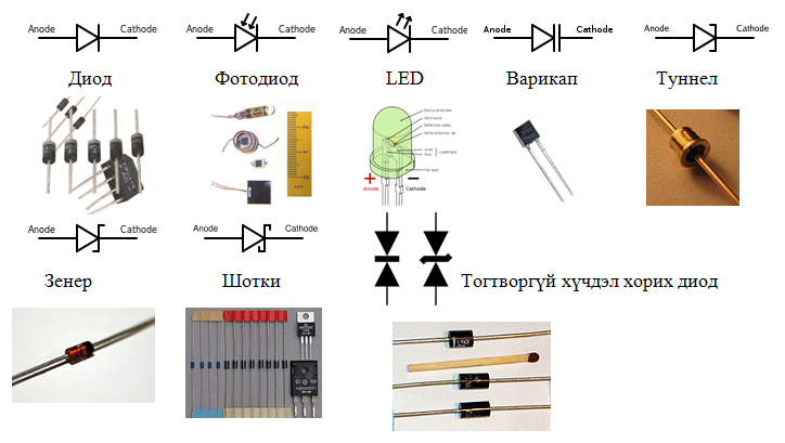 Диодны төрөл ангилал ~ Embedded System Development CLUB