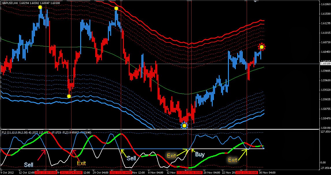 forex lines mt4 ea free download