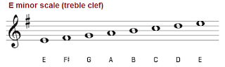 Fundamental Music Theory: Arpeggios music theory arpeggios