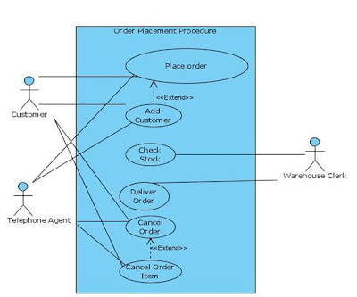 Use Case Diagram for Online Shopping | Programs and Notes ...