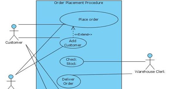Use Case Diagram For Online Shopping | Programs And Notes For Mca