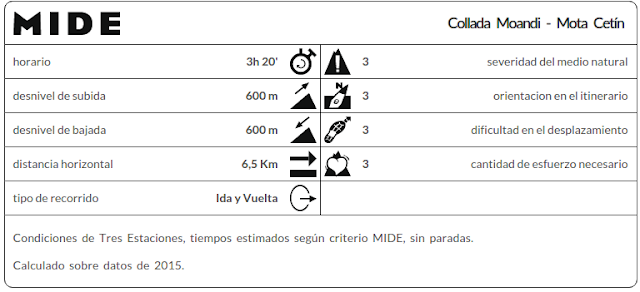 Datos MIDE Mota Cetín