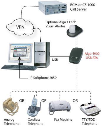 TOOLS, MATERIALS AND EQUIPMENT USED IN THE INSTALLATION OF INTERCOM