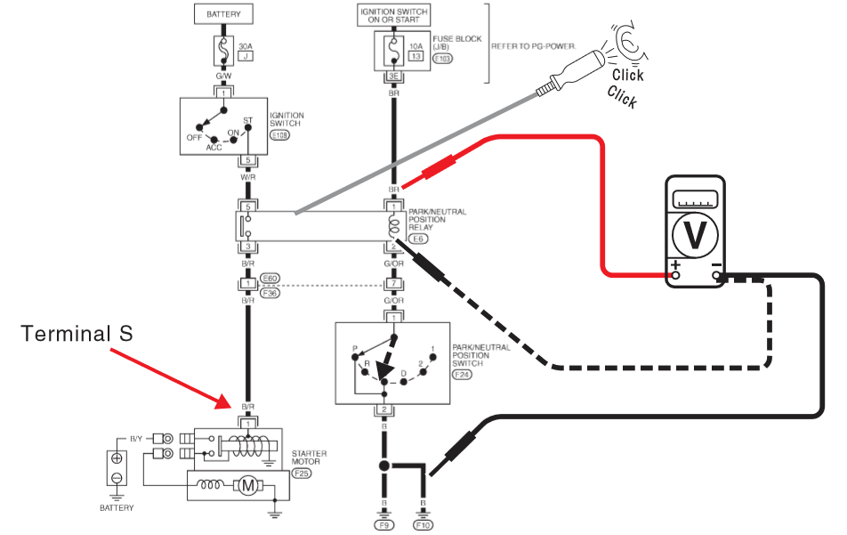 3 Items to Check If Car Won't Start with Loud Clicking Sound - Cartechhome