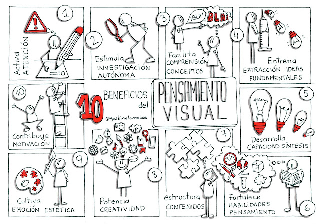 10 beneficios del pensamiento visual por Garbiñe Larralde