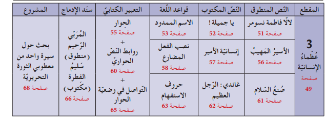 برنامج دروس اللغة العربية السنة الثانية متوسط الجيل الثاني