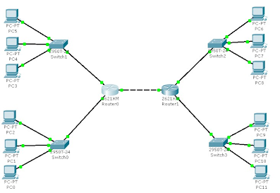 jaringan wan cisco packet tracer jaringan wan cisco packet tracer