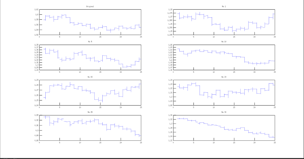 Forex mfe