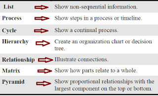 SmartArt Graphics Categories