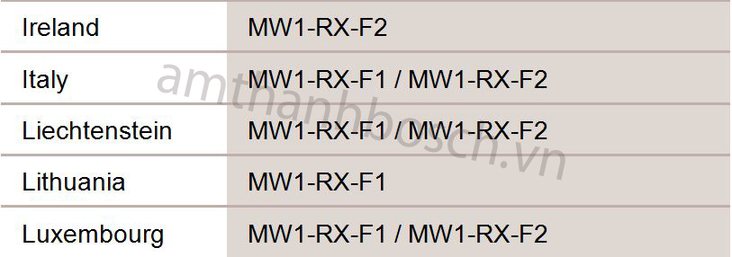 Bộ thu micrô không dây MW1-RX-F1 UHF