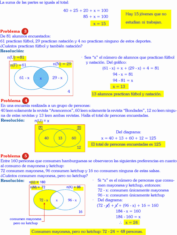 DIAGRAMAS DE VENN EULER EN 2 CONJUNTOS PROBLEMAS RESUELTOS