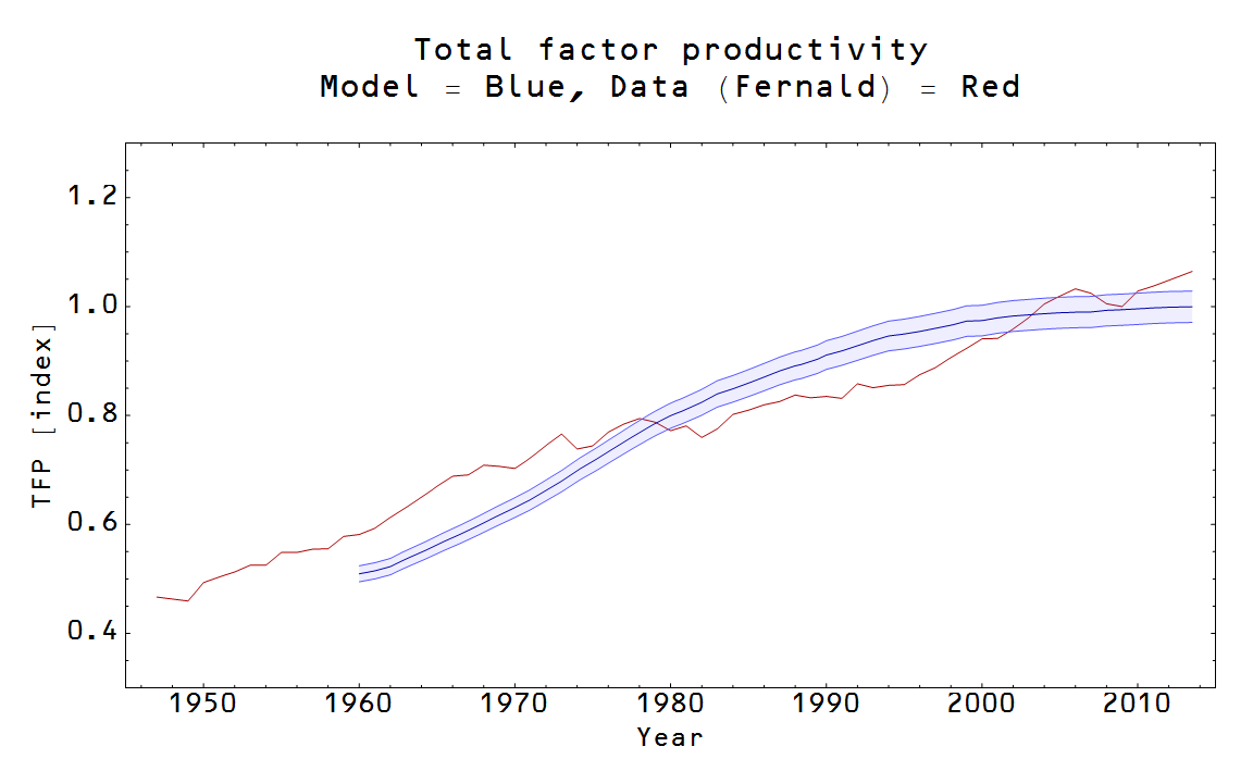 Information Transfer Economics Phlogiston economics is information
