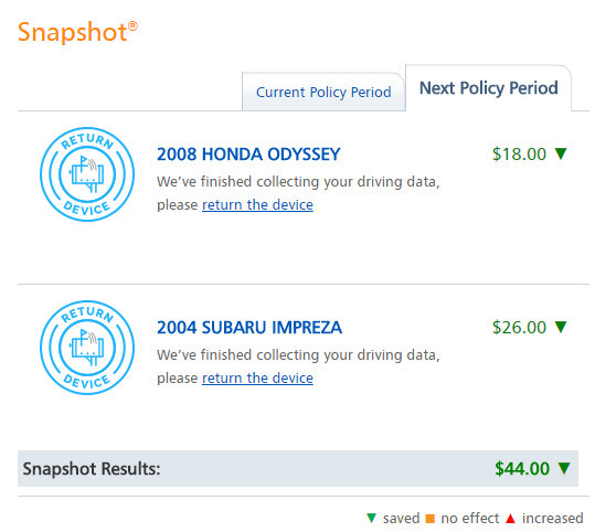Progressive Snapshot Beeps >> Calm Down Our Experience With Progressive Snapshot Progressive Snapshot Beeps >> Calm Down Our Experience With Progressive Snapshot