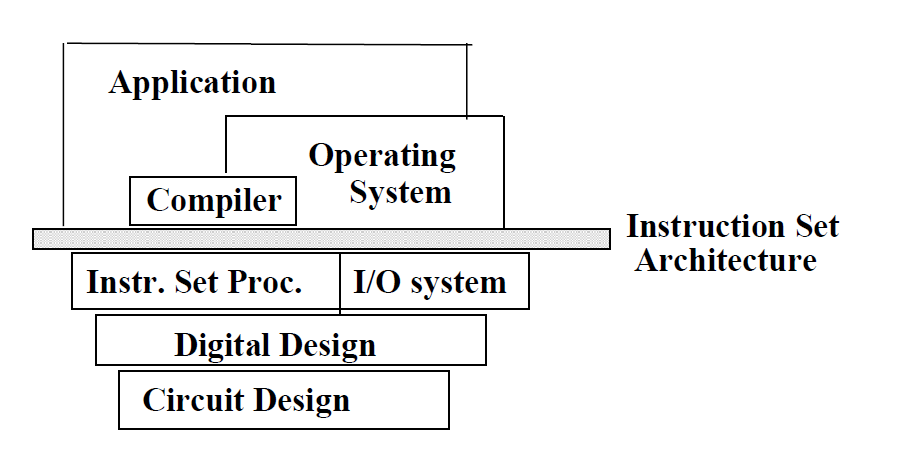 Difference between RISC and CISC Architecture | Firmcodes